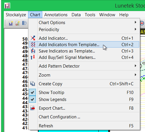 Add Indicator from Template menu