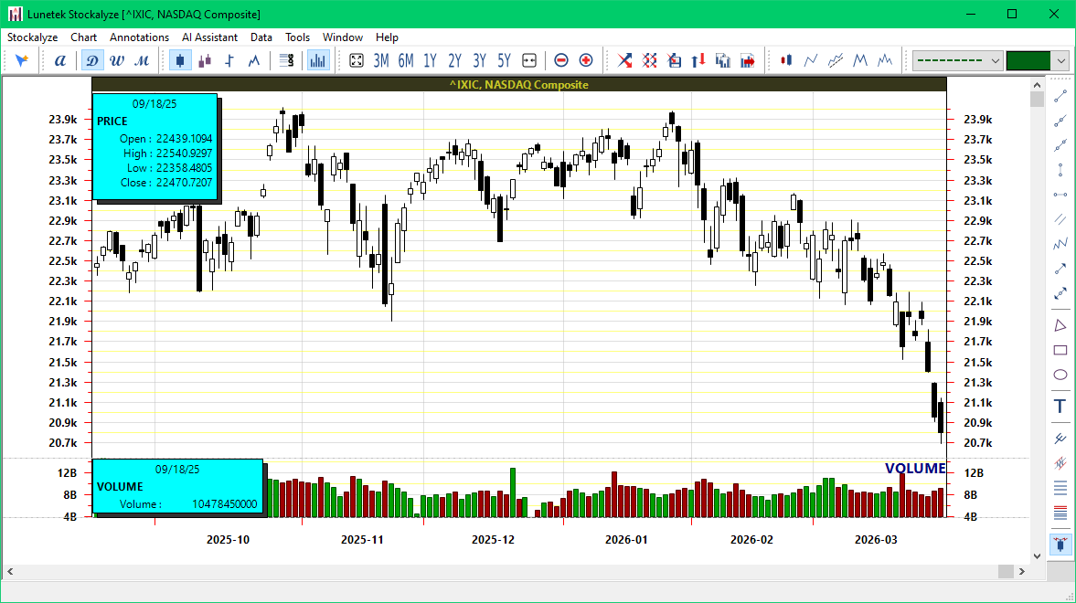 Stockalyze Basic technical chart