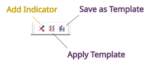 Chart Indicator Toolbar