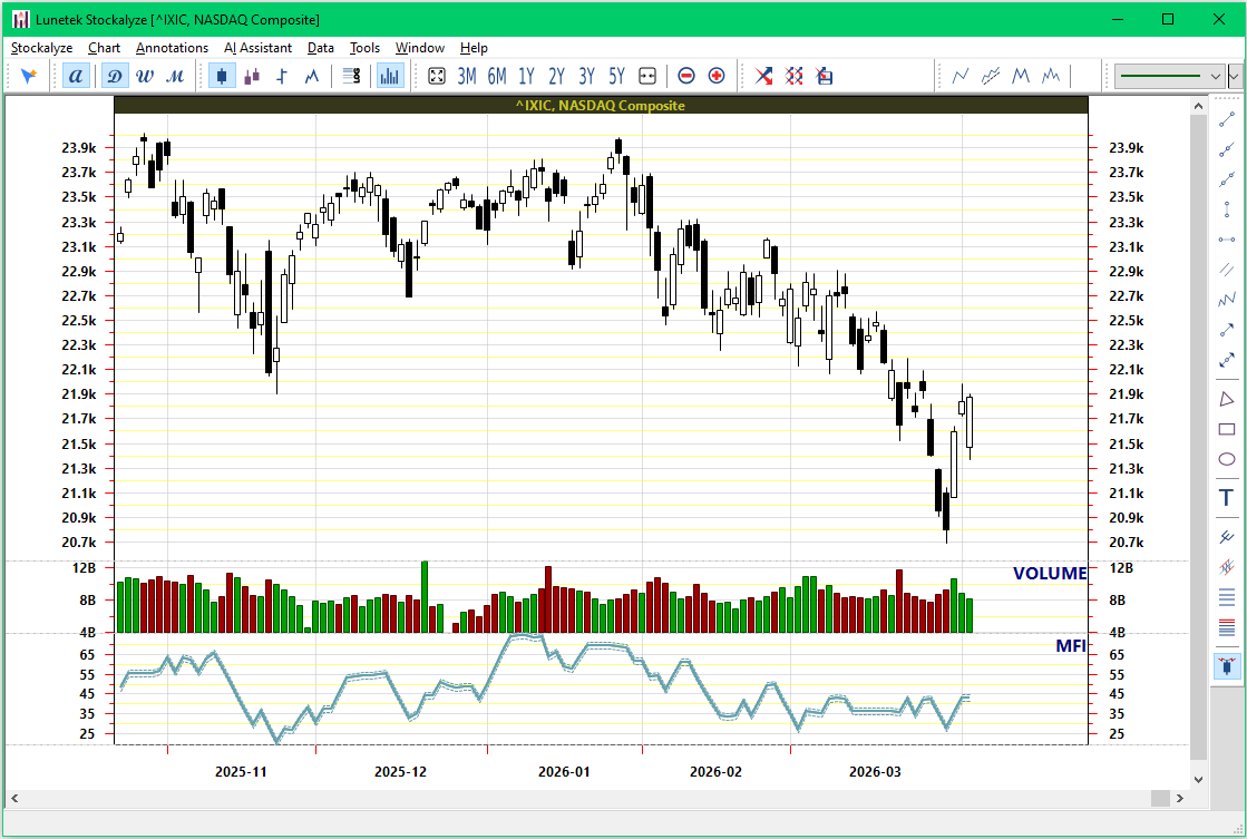 MFI curve highlighted when dragging over it