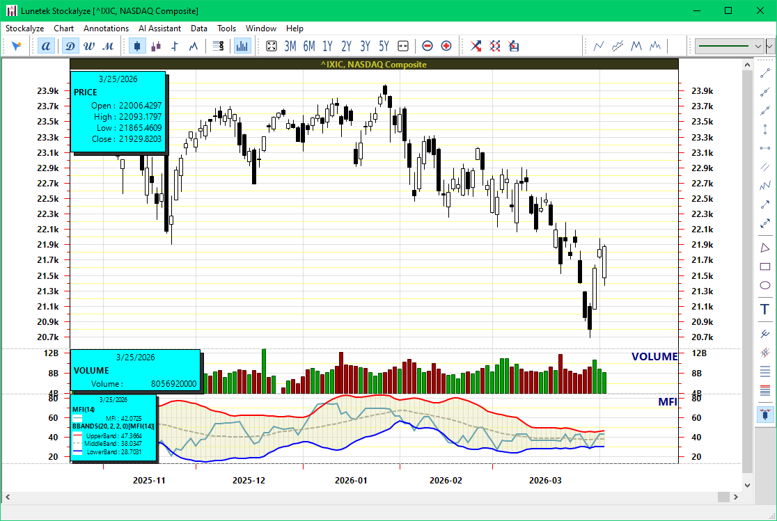 Bollinger Bands applied to MFI