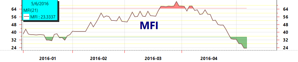 MFI(21) with graphics configuration