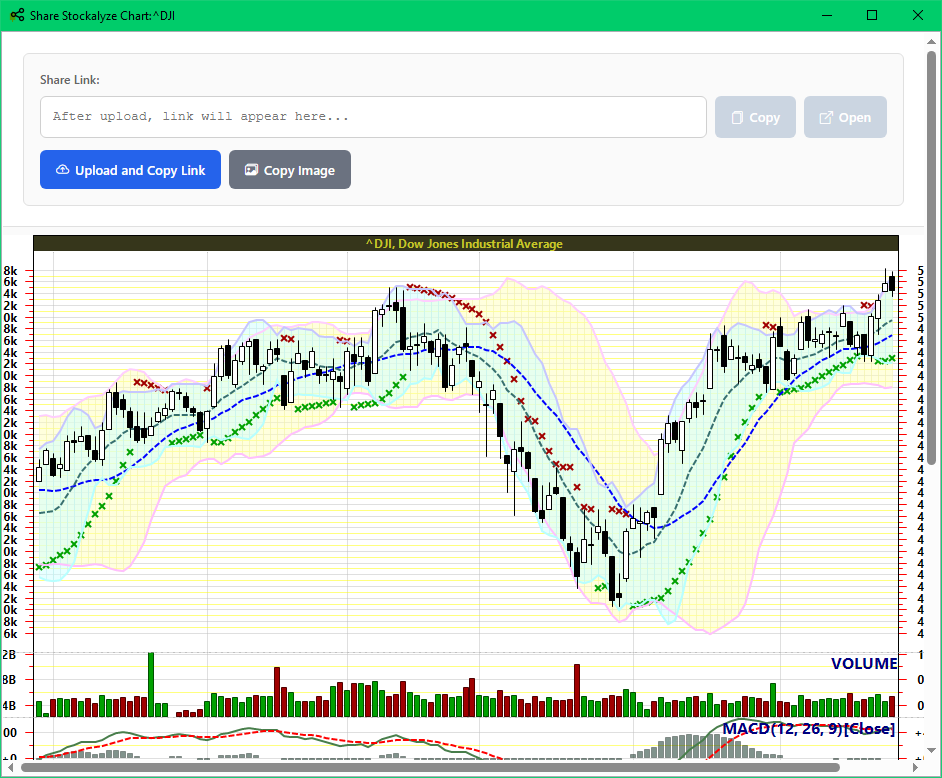 Share Chart Dialog