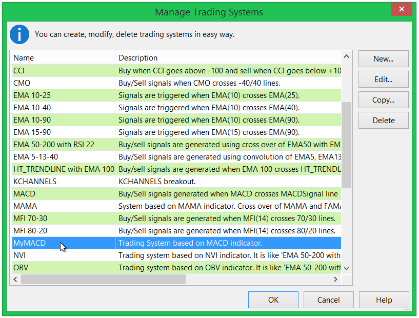 MyMACD Trading System in the list