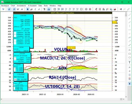 Technical chart Screenshot