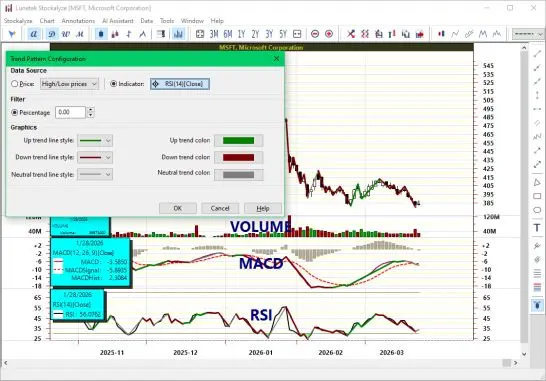 Trend Visualization Screenshot