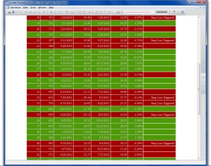 Back Testing of 'CCI' Trading System for ADBE from 2008 to 2013 - PART-1