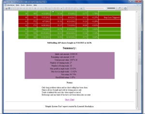 Back Testing of 'CCI' Trading System for ADBE from 2008 to 2013 - PART-3