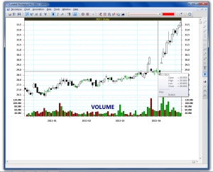 Candlestick patterns detected on MSFT