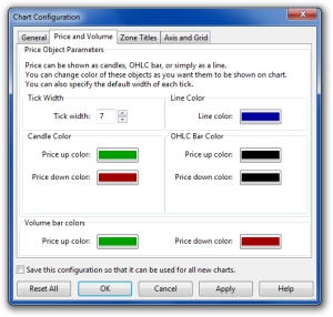 Chart Configuration dialog