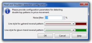 Head and shoulders configuration dialog