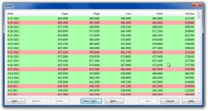 Quote Editor opened for GOOG (Google) symbol